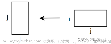 矩阵操作万能函数 einsum 详细解析（通法教你如何看懂并写出einsum表达式）
