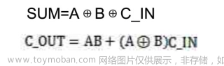 Verilog學(xué)習(xí)筆記（3）:Verilog數(shù)字邏輯電路設(shè)計方法