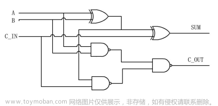 Verilog學(xué)習(xí)筆記（3）:Verilog數(shù)字邏輯電路設(shè)計方法