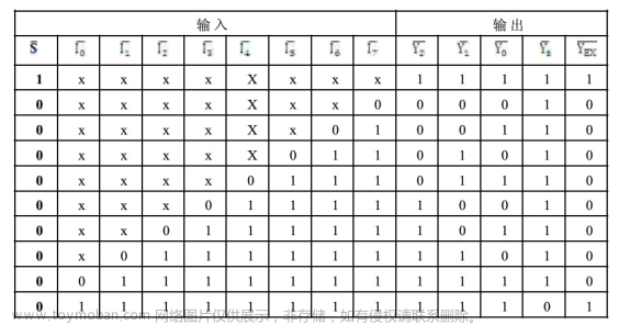 Verilog學(xué)習(xí)筆記（3）:Verilog數(shù)字邏輯電路設(shè)計方法