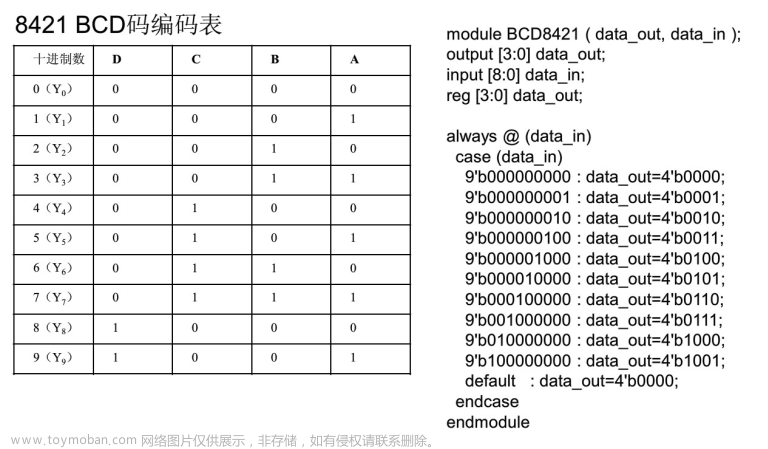 Verilog學(xué)習(xí)筆記（3）:Verilog數(shù)字邏輯電路設(shè)計方法