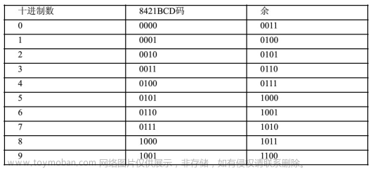 Verilog學(xué)習(xí)筆記（3）:Verilog數(shù)字邏輯電路設(shè)計方法