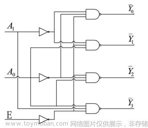 Verilog學(xué)習(xí)筆記（3）:Verilog數(shù)字邏輯電路設(shè)計方法