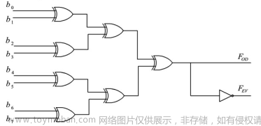 Verilog學(xué)習(xí)筆記（3）:Verilog數(shù)字邏輯電路設(shè)計方法