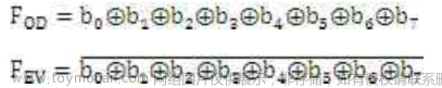 Verilog學(xué)習(xí)筆記（3）:Verilog數(shù)字邏輯電路設(shè)計方法