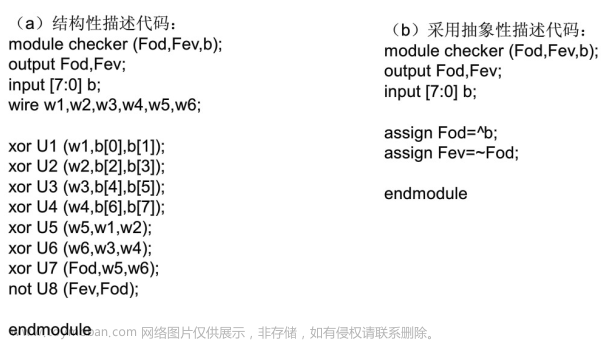 Verilog學(xué)習(xí)筆記（3）:Verilog數(shù)字邏輯電路設(shè)計方法