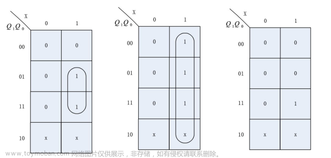 Verilog學(xué)習(xí)筆記（3）:Verilog數(shù)字邏輯電路設(shè)計方法