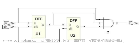 Verilog學(xué)習(xí)筆記（3）:Verilog數(shù)字邏輯電路設(shè)計方法