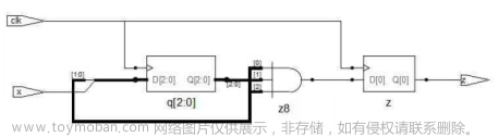 Verilog學(xué)習(xí)筆記（3）:Verilog數(shù)字邏輯電路設(shè)計方法