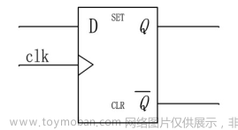Verilog學(xué)習(xí)筆記（3）:Verilog數(shù)字邏輯電路設(shè)計方法