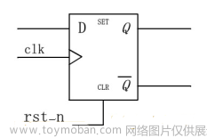 Verilog學(xué)習(xí)筆記（3）:Verilog數(shù)字邏輯電路設(shè)計方法
