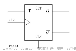 Verilog學(xué)習(xí)筆記（3）:Verilog數(shù)字邏輯電路設(shè)計方法
