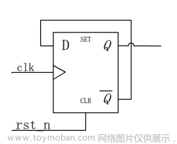 Verilog學(xué)習(xí)筆記（3）:Verilog數(shù)字邏輯電路設(shè)計方法