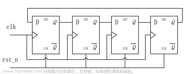 Verilog學(xué)習(xí)筆記（3）:Verilog數(shù)字邏輯電路設(shè)計方法