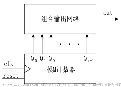 Verilog學(xué)習(xí)筆記（3）:Verilog數(shù)字邏輯電路設(shè)計方法
