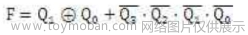 Verilog學(xué)習(xí)筆記（3）:Verilog數(shù)字邏輯電路設(shè)計方法