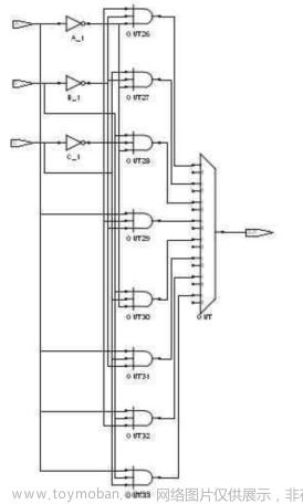 Verilog學(xué)習(xí)筆記（3）:Verilog數(shù)字邏輯電路設(shè)計方法