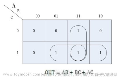 Verilog學(xué)習(xí)筆記（3）:Verilog數(shù)字邏輯電路設(shè)計方法