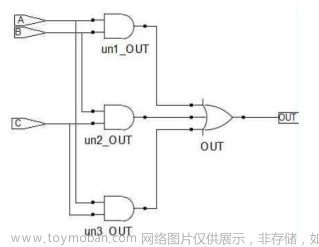 Verilog學(xué)習(xí)筆記（3）:Verilog數(shù)字邏輯電路設(shè)計方法
