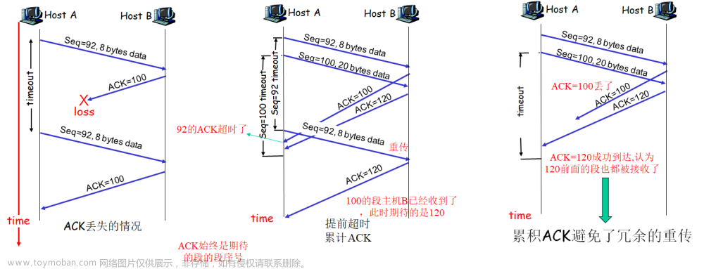 [计算机网络]第三章——传输层