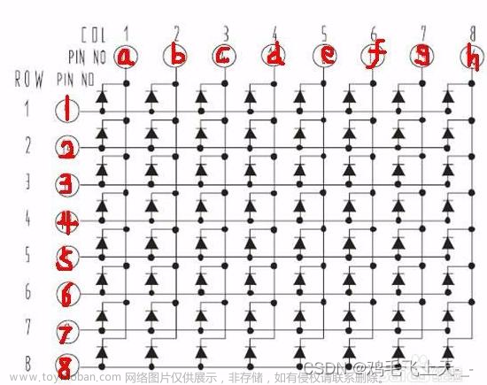 51单片机 | LED点阵实验 | 点亮一个点 | 显示数字 | 显示图像