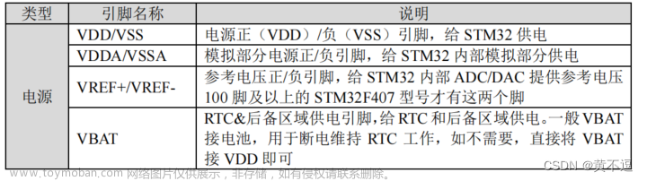 初识 STM32和STM32F407简介