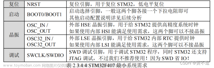 初识 STM32和STM32F407简介