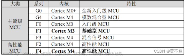 初识 STM32和STM32F407简介