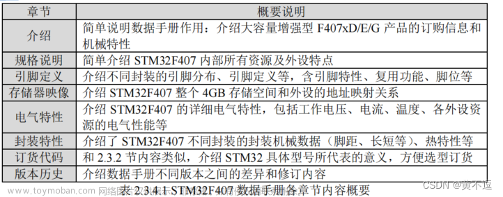 初识 STM32和STM32F407简介