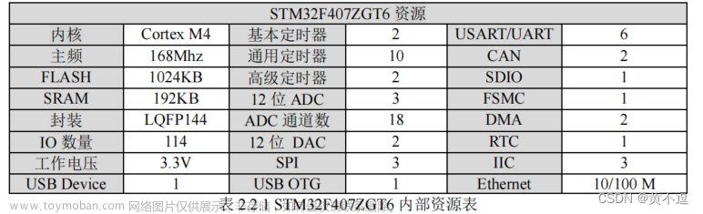 初识 STM32和STM32F407简介