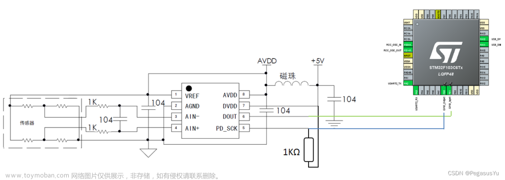 STM32读取24位模数转换（24bit ADC）芯片TM7711数据