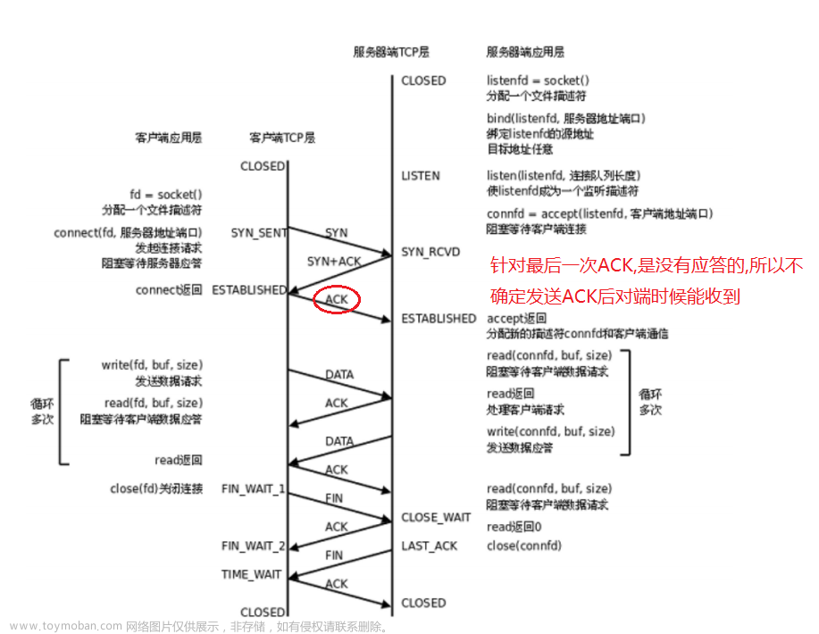 传输层协议----UDP/TCP