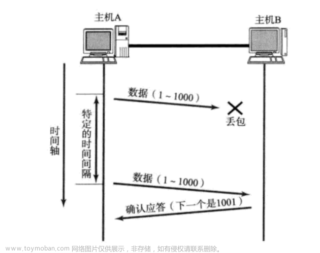 传输层协议----UDP/TCP