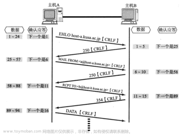 传输层协议----UDP/TCP