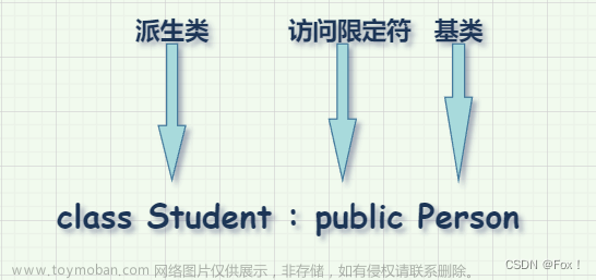 【面向对象语言三大特性之 “继承”】
