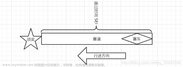 JavaScript保姆級(jí)教程 ——— 重難點(diǎn)詳細(xì)解析（萬字長(zhǎng)文，建議收藏）