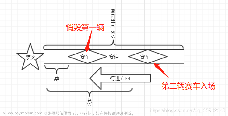 JavaScript保姆級(jí)教程 ——— 重難點(diǎn)詳細(xì)解析（萬字長(zhǎng)文，建議收藏）