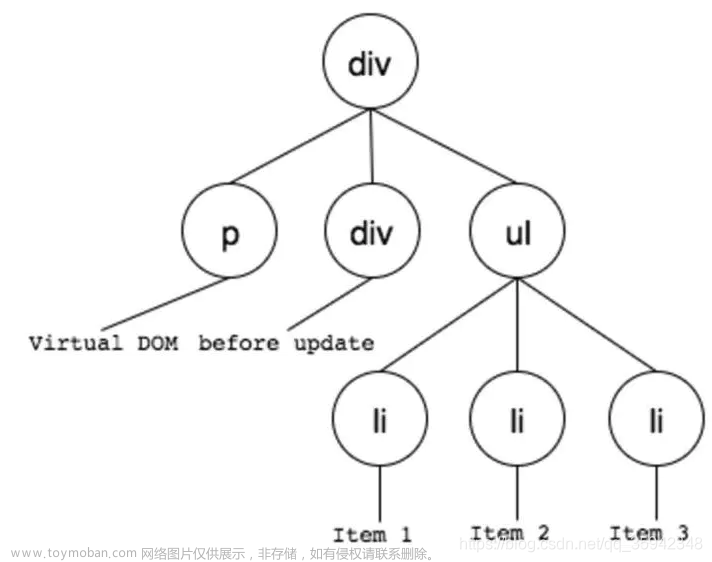 JavaScript保姆級(jí)教程 ——— 重難點(diǎn)詳細(xì)解析（萬字長(zhǎng)文，建議收藏）