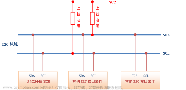 [015] [STM32] IIC协议详解与HAL库相关函数分析