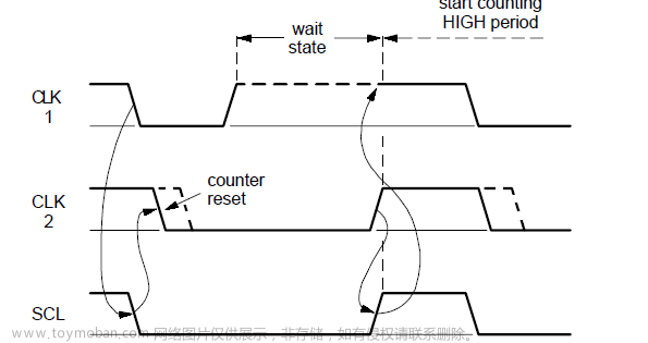 [015] [STM32] IIC协议详解与HAL库相关函数分析