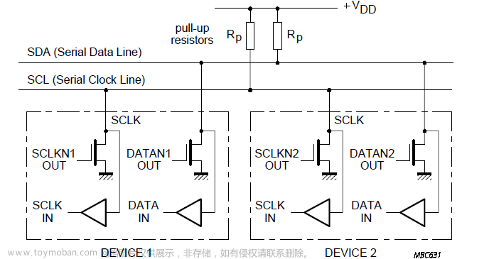 [015] [STM32] IIC协议详解与HAL库相关函数分析