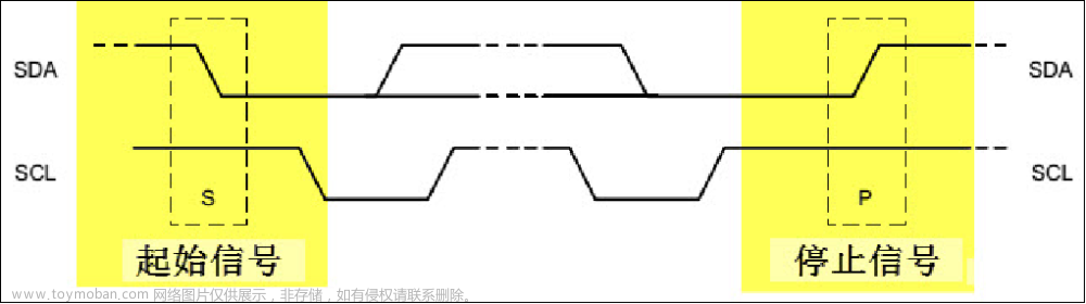 [015] [STM32] IIC协议详解与HAL库相关函数分析