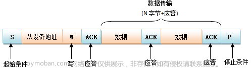 [015] [STM32] IIC协议详解与HAL库相关函数分析