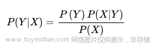 人工智能-10种机器学习常见算法