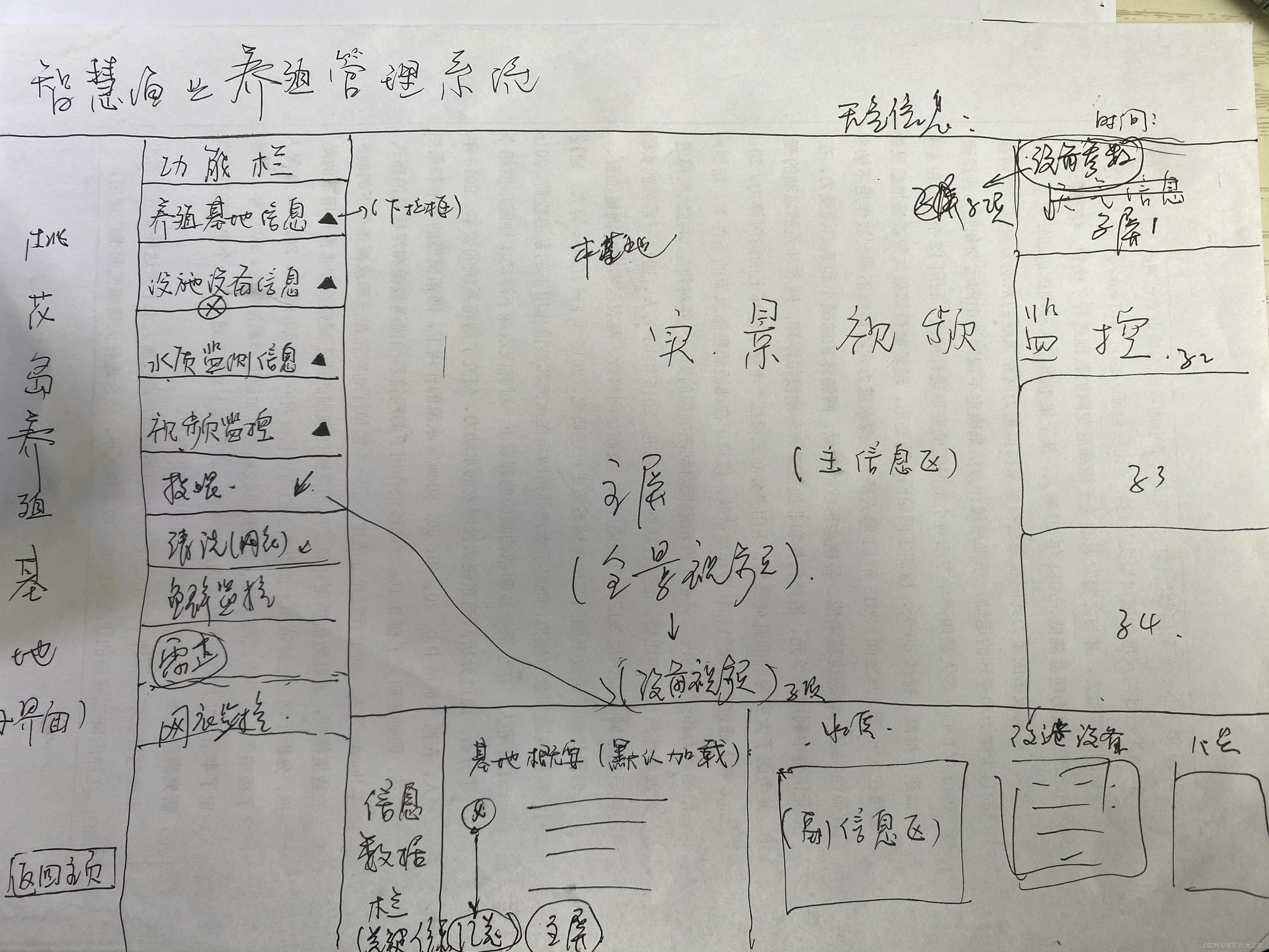 三维交互可视化平台（智慧海上牧场平台）学习开发之Vue（一）