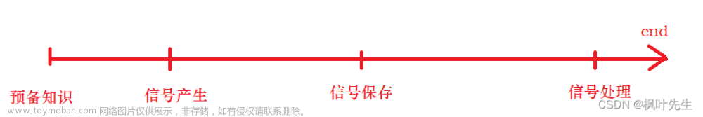 【Linux】八、Linux进程信号详解（一）