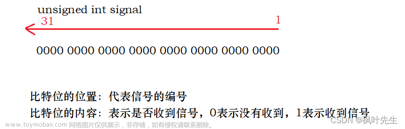 【Linux】八、Linux进程信号详解（一）