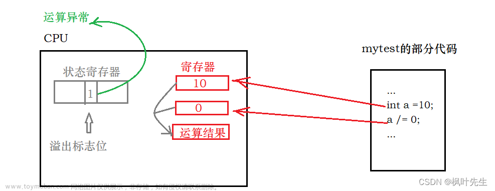 【Linux】八、Linux进程信号详解（一）