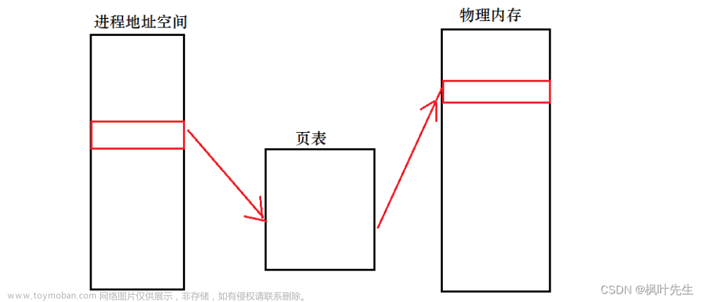 【Linux】八、Linux进程信号详解（一）