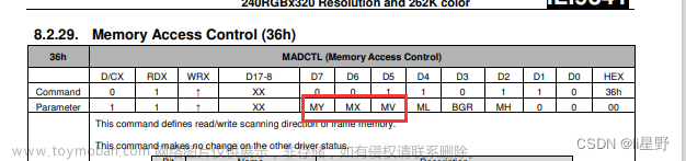 STM32学习记录0010——TFTLCD液晶显示屏